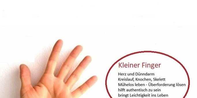 MiniMeditationen1: Fingerströmen & Affirmation