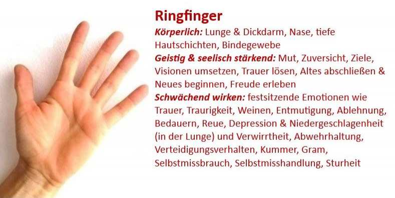 MiniMeditationen1: STÄRKUNG von Lunge & Dikdarm